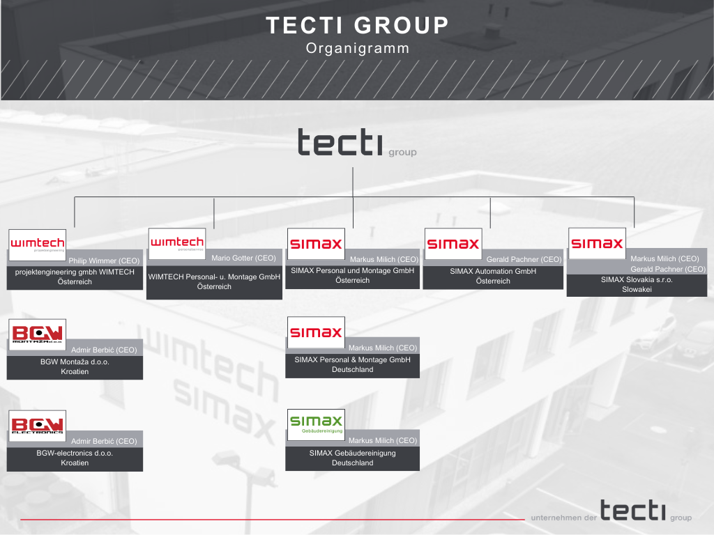 Tecti Group Organigramm